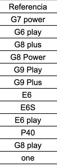 CARCASA FUNDA ESTUCHE PARA CELULAR PARA SUBLIMAR O PERSONALIZAR